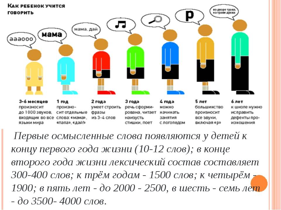 В каком возрасте дети начинают говорить первые слова :: syl.ru