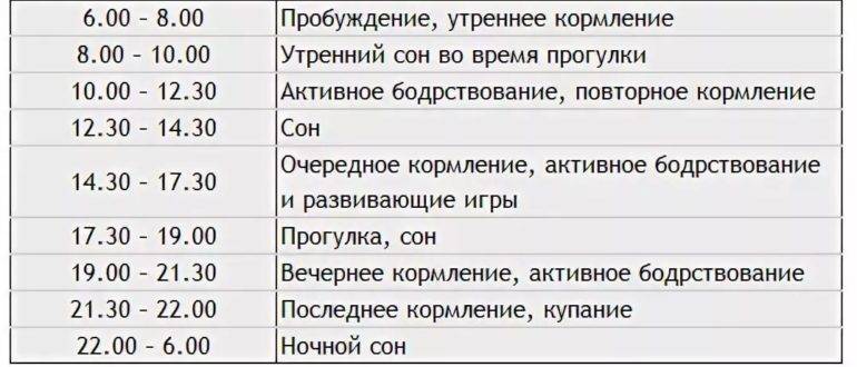 Режим дня ребенка в 1 год: питание, сон и распорядок дня малыша в 12 месяцев