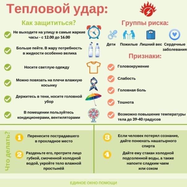Тепловой удар у ребенка: симптомы, как оказать первую помочь и чем лечить / mama66.ru