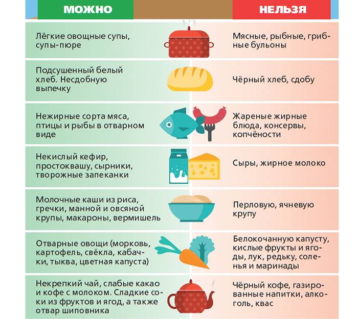 При беременности тошнит от супов