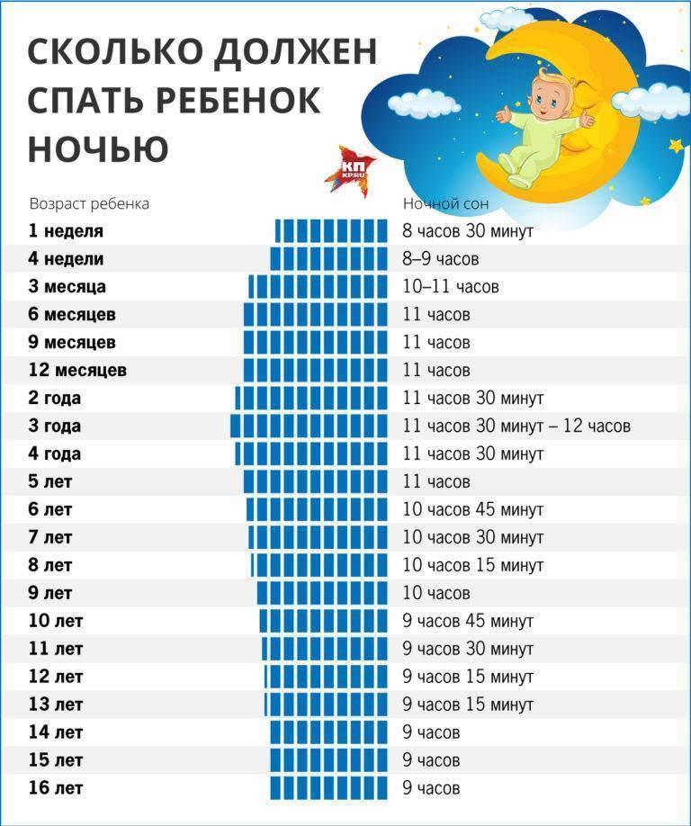 Режим детей от 1 до 4 лет - режим дня детей от года - agulife.ru