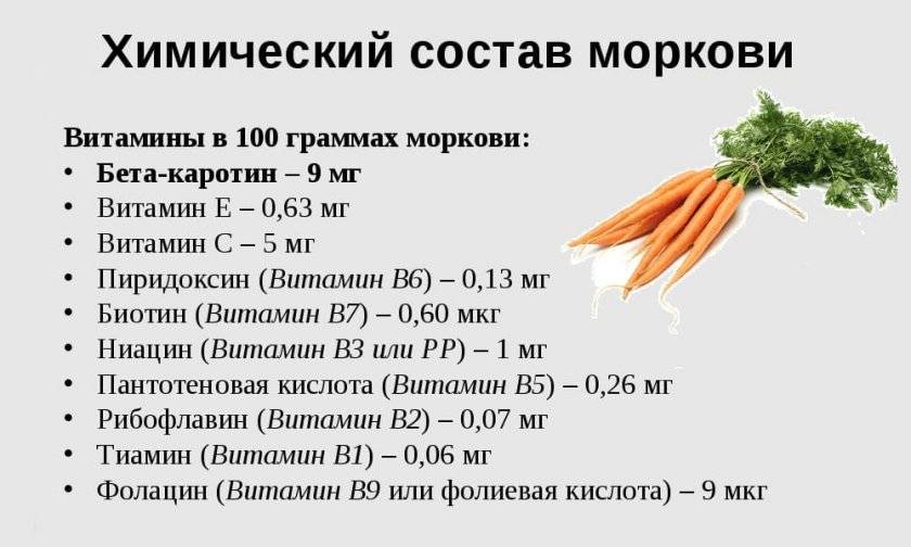 Морковный сок укрепит здоровье глаз - энциклопедия ochkov.net