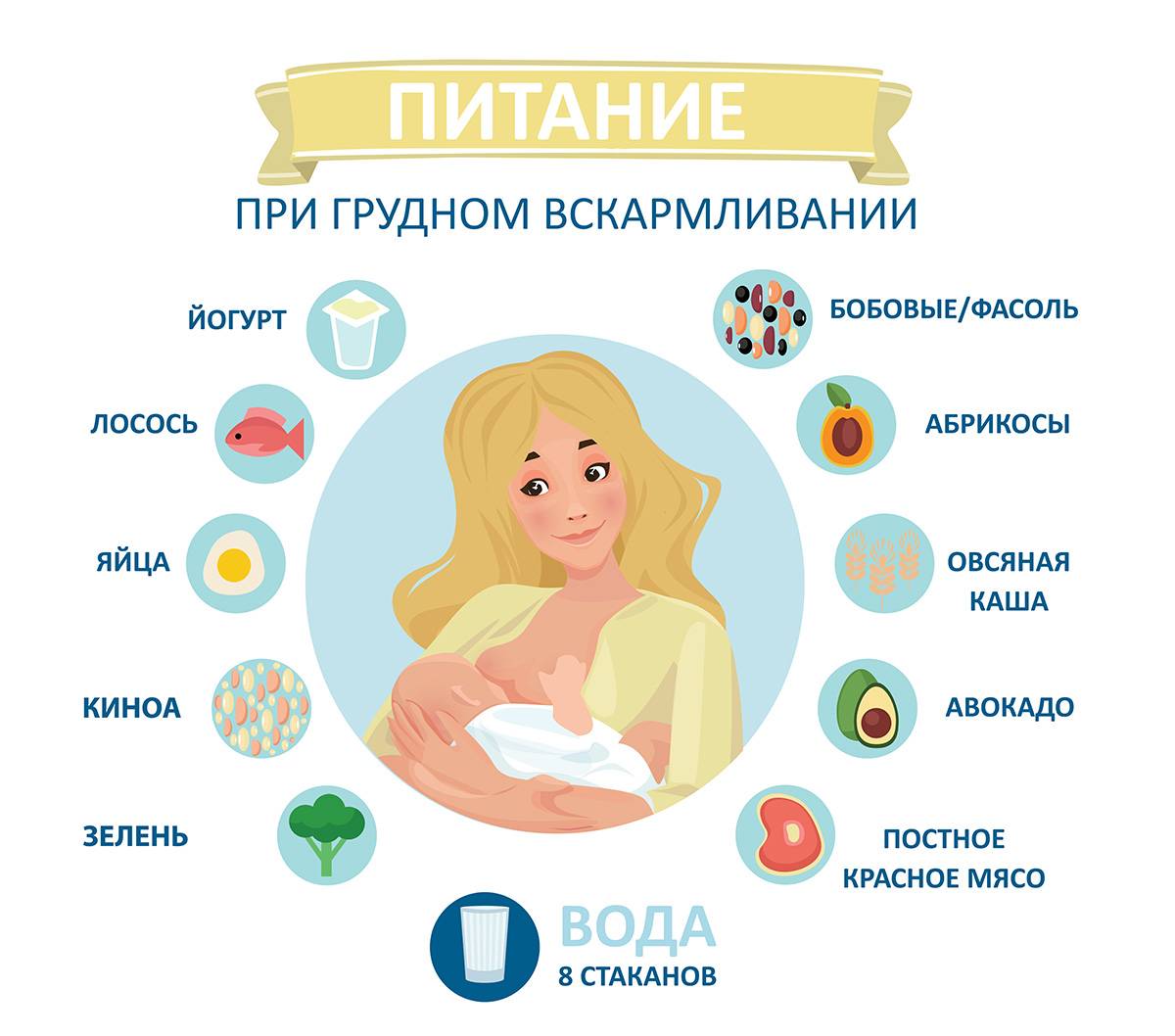 Питание кормящей мамы по месяцам (таблица) – 10 полезных советов