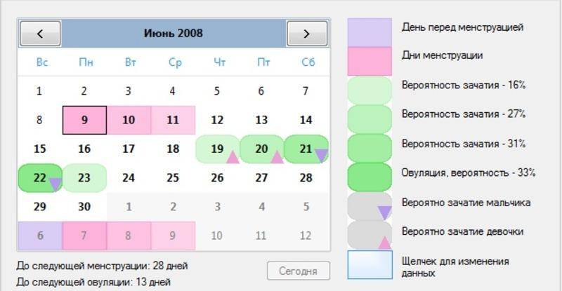 Рассчитать календарь овуляции онлайн для зачатия мальчика или девочки
