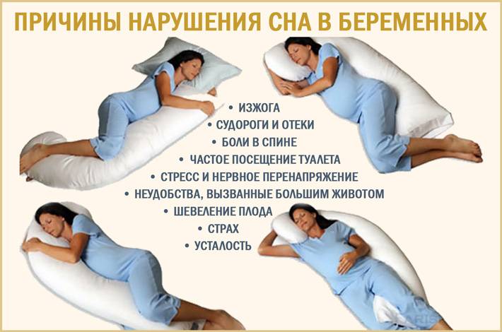 Фармакологическое лечение нарушений сна при беременности | аборт в спб
фармакологическое лечение нарушений сна при беременности | аборт в спб