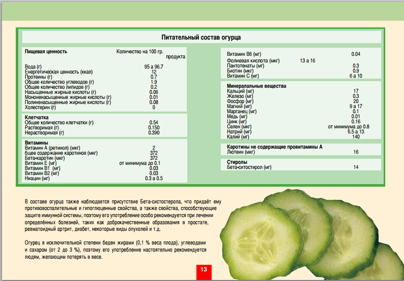 Пищевая ценность огурца свежего. Пищевая пищевая ценность огурца. Химический состав огурца. Питательные вещества огурца.