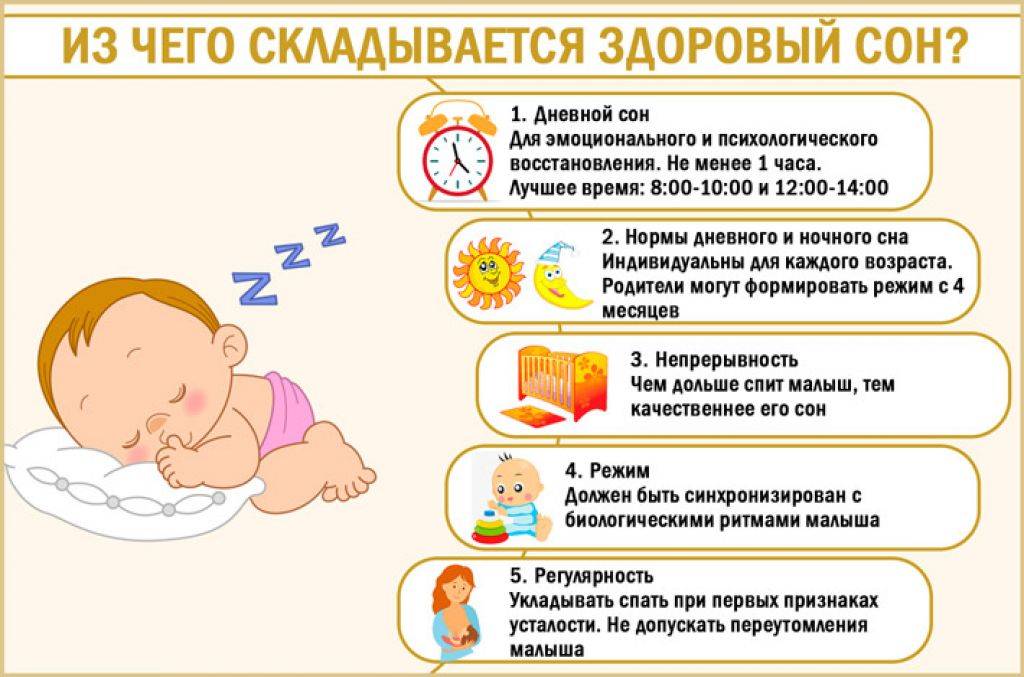 Месячный ребенок не спит целый день: причины плача, что делать