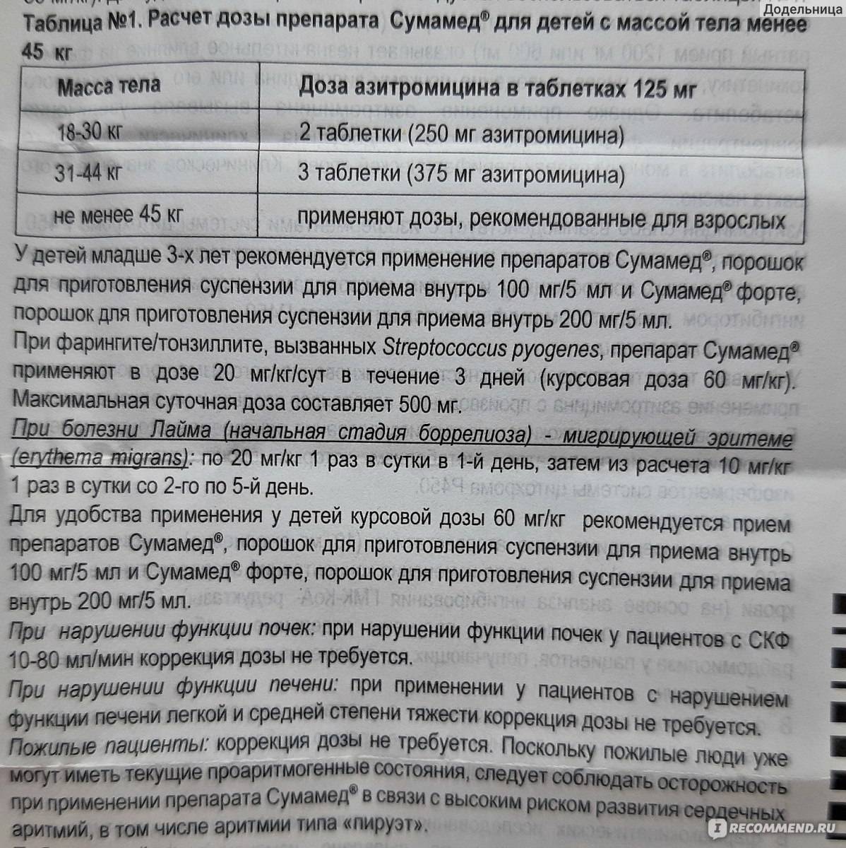 Сумамед дозировка для детей. Сумамед капсулы дозировка для детей. Сумамед 250 детям 5 лет дозировка в таблетках. Сумамед 250 мг для детей 10 лет дозировка в таблетках. Сумамед ребенку 7 лет дозировка в таблетках 250.