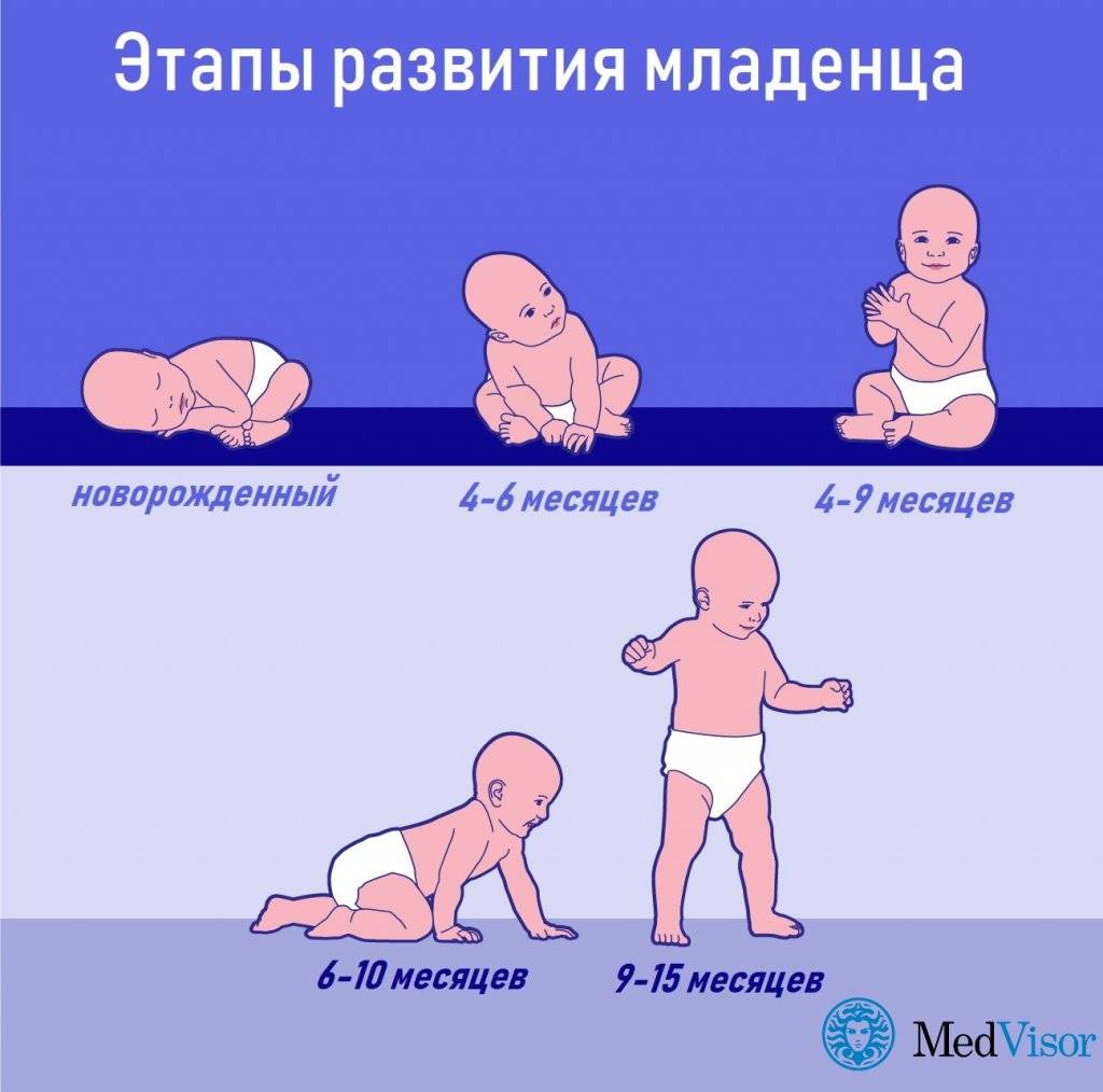 В каком возрасте ребенок начинает сидеть и ползать :: syl.ru