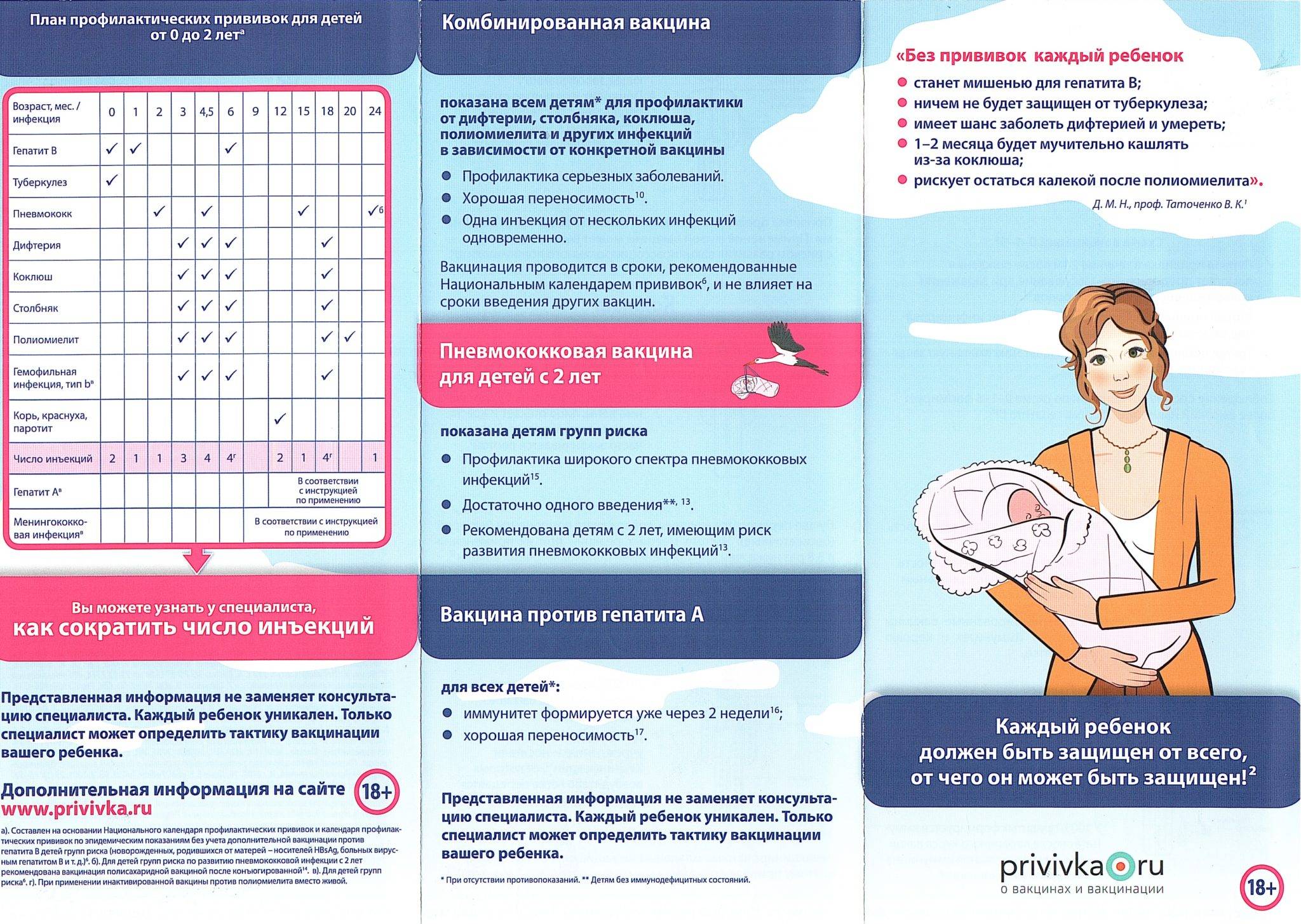 Вакцинация против пневмококковой инфекции: схема вакцинации у взрослых, ребенка и призывников