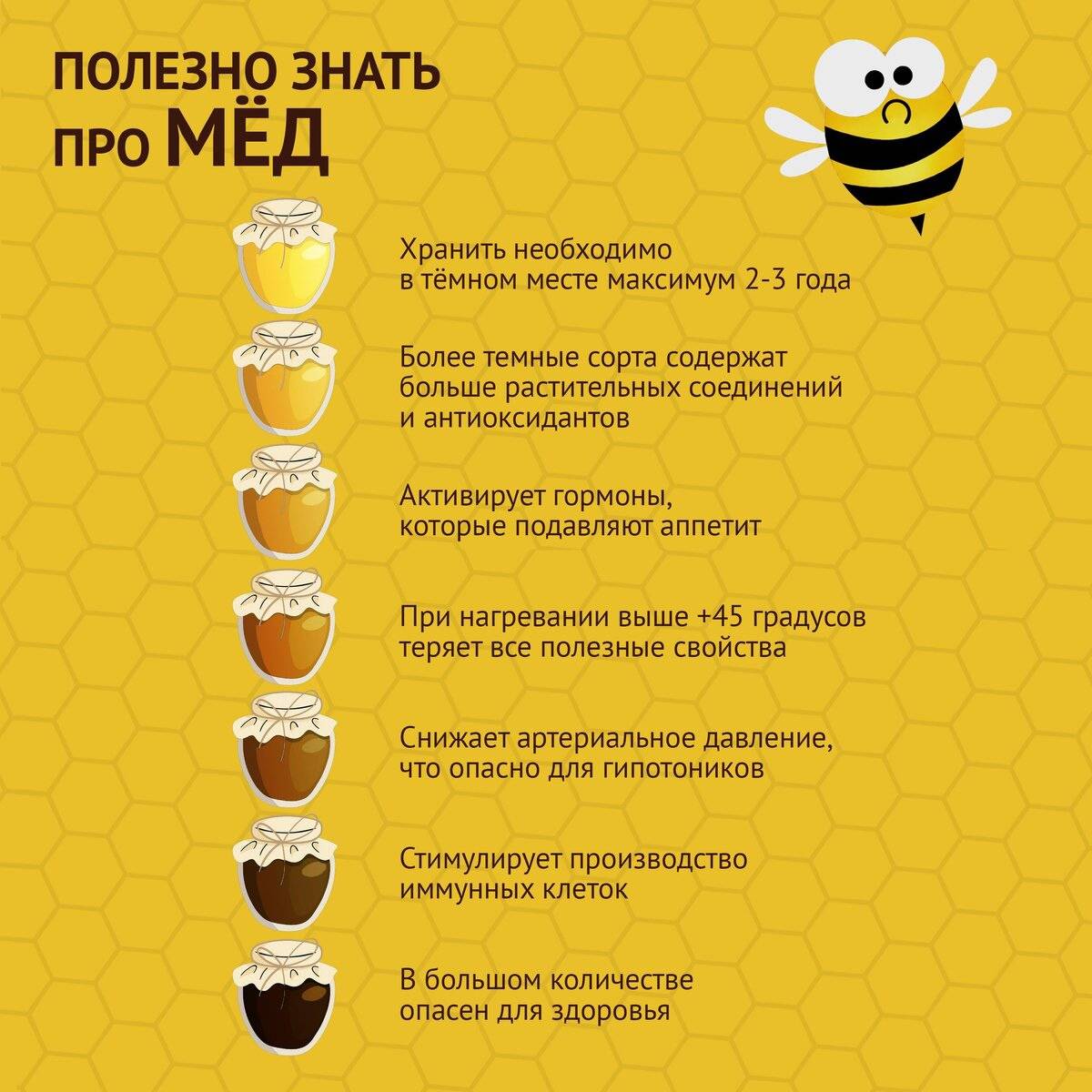 Как проверить мёд на натуральность: 15 эффективных способов