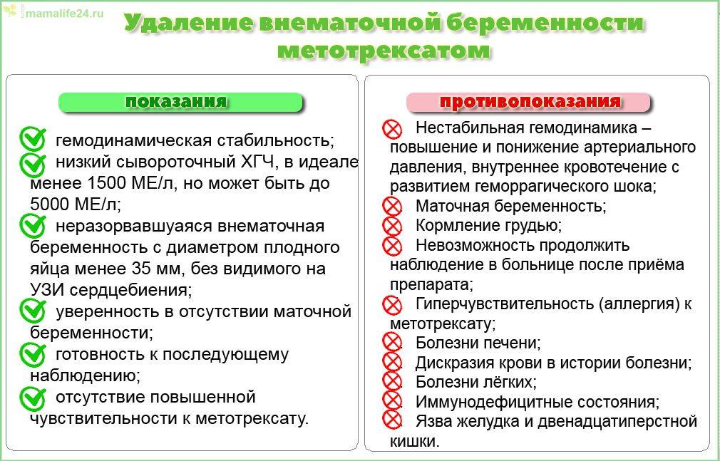 Когда можно беременеть после удаления