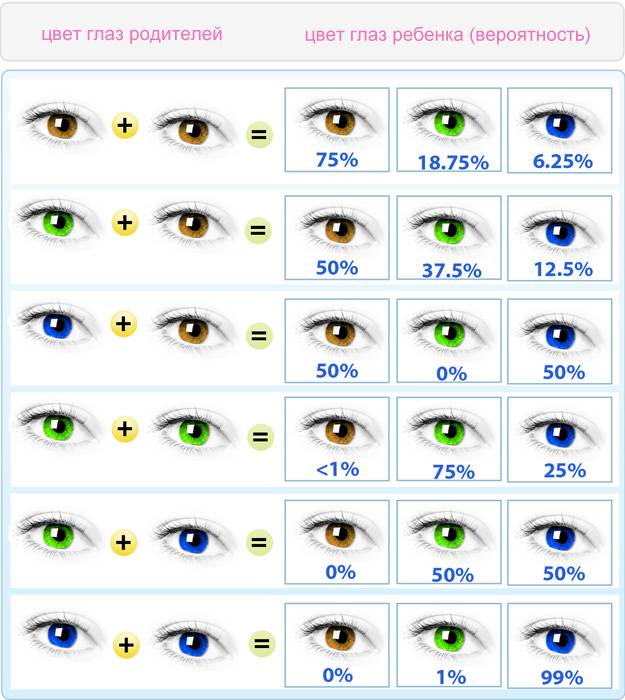 Почему глаза меняют цвет?