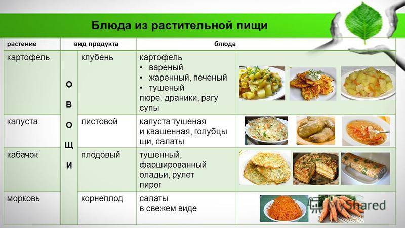 Можно ли кормящей маме есть пироги с мясом