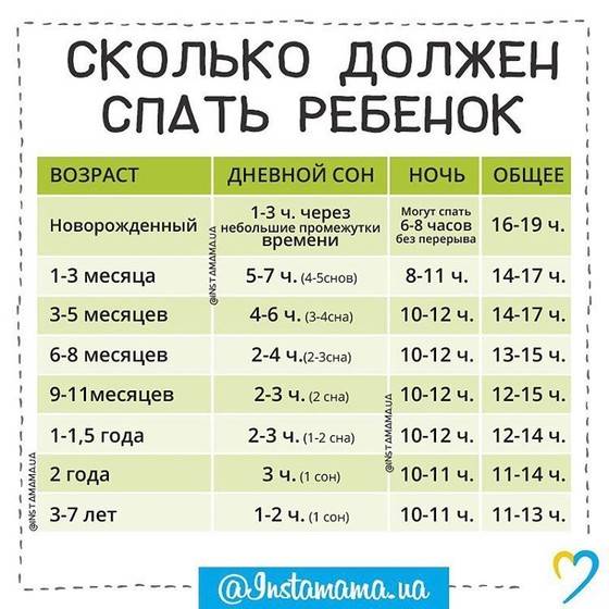 Здоровье ребенка от 2 до 6 месяцев - особенности здоровья ребенка в 2, 3, 4, 5 месяцев - agulife.ru