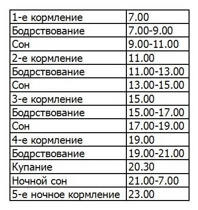 Режим дня ребенка в 2 года дома и в детском саду: таблица по часам с распорядком дня