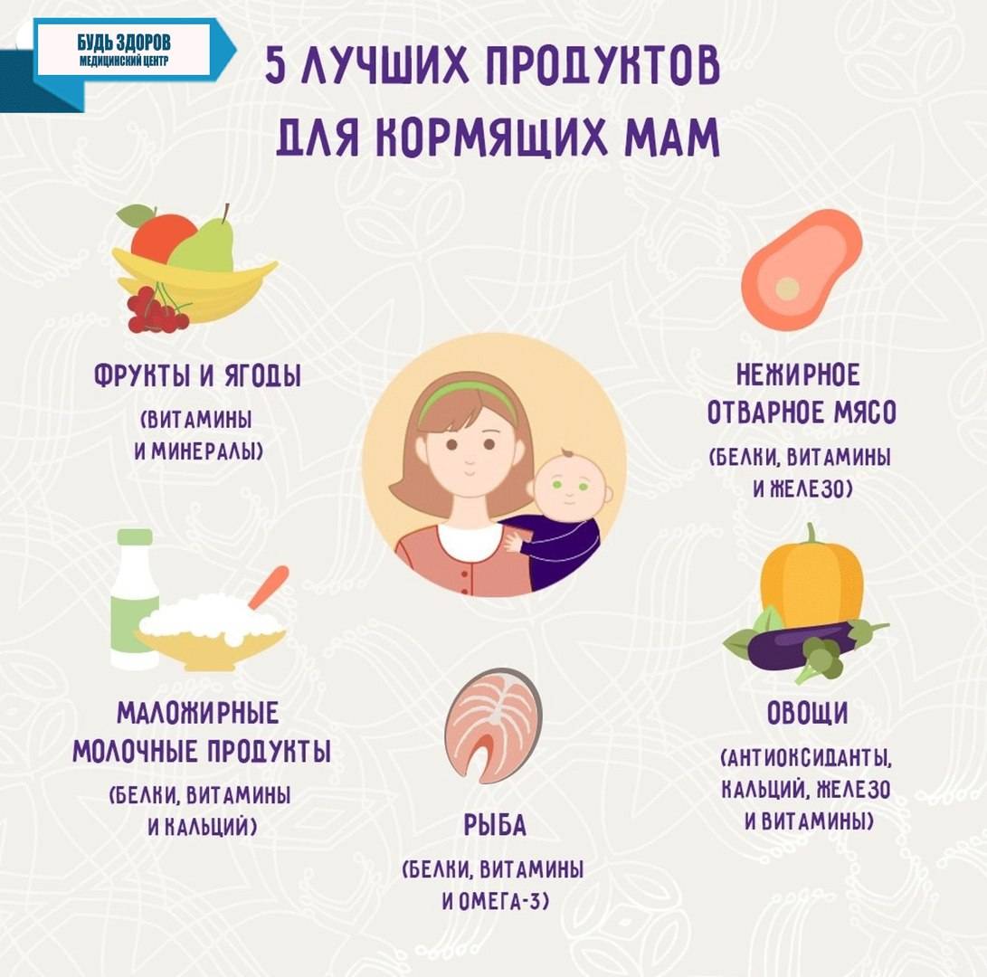 10 фактов, которые вы должны знать о раке молочной железы, если хотите жить * клиника диана в санкт-петербурге