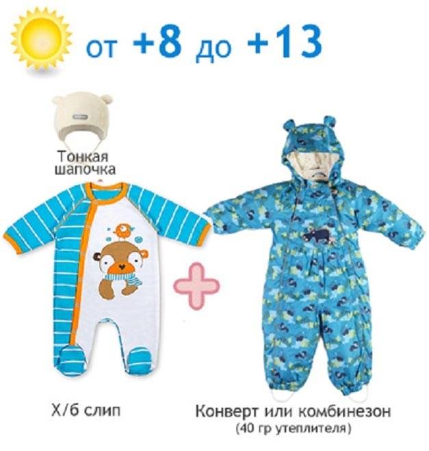Как правильно одеть новорожденного на прогулку | fok-zdorovie.ru