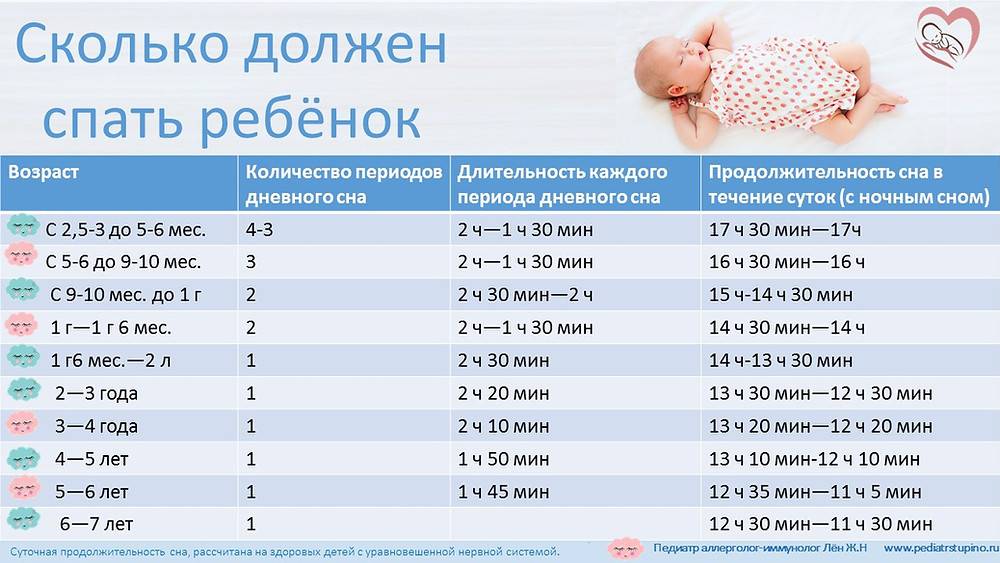 Сколько должен спать ребенок в 8 месяцев