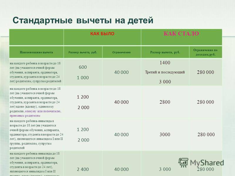 Вычеты на детей в 2023. Стандартные вычеты на детей. Сумма стандартного вычета на ребенка. Вычет на ребенка в 2018 году. Размер вычета на детей.