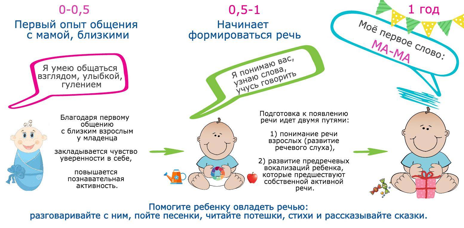 С какого возраста дети начинают рисовать