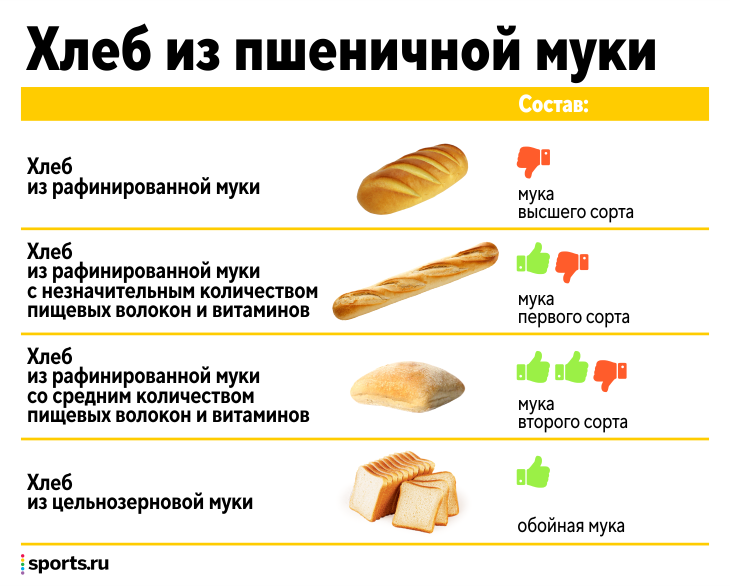 Хлебцы – польза или вред для организма человека?