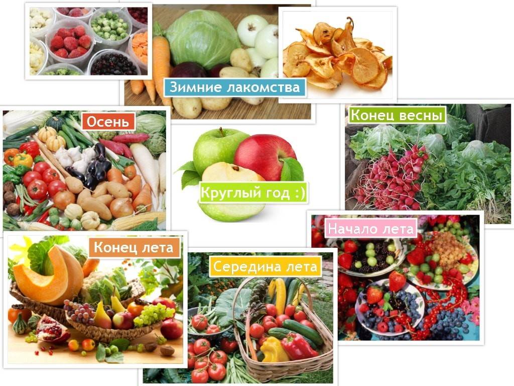 Какие фрукты можно есть кормящей маме | какие фрукты, овощи и ягоды можно после родов на гв