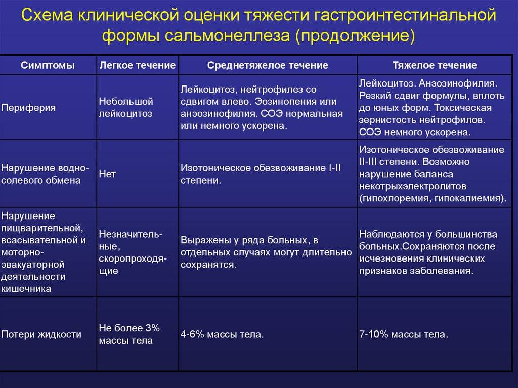 План обследования пациентов с наследственными нарушениями развития зубов включает