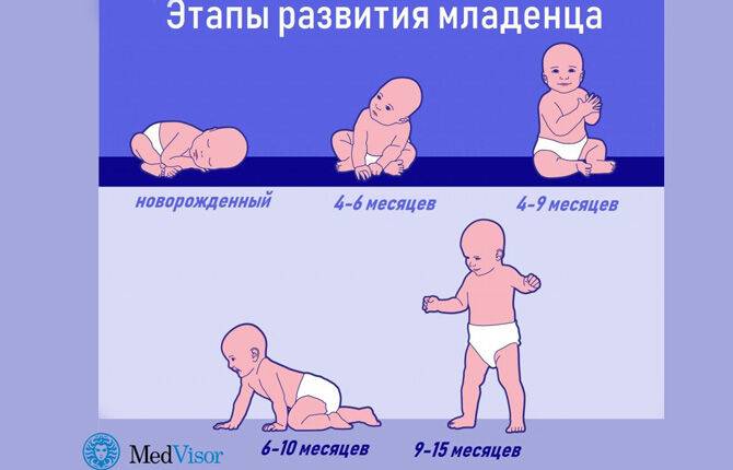 Можно сажать малыша в 4 5 месяца - детская городская поликлиника №1 г. магнитогорска