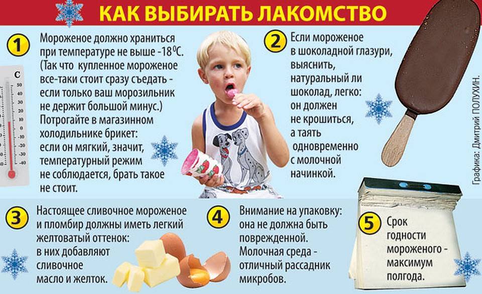 Как выбрать безопасное мороженое для детей – рецепты с фото