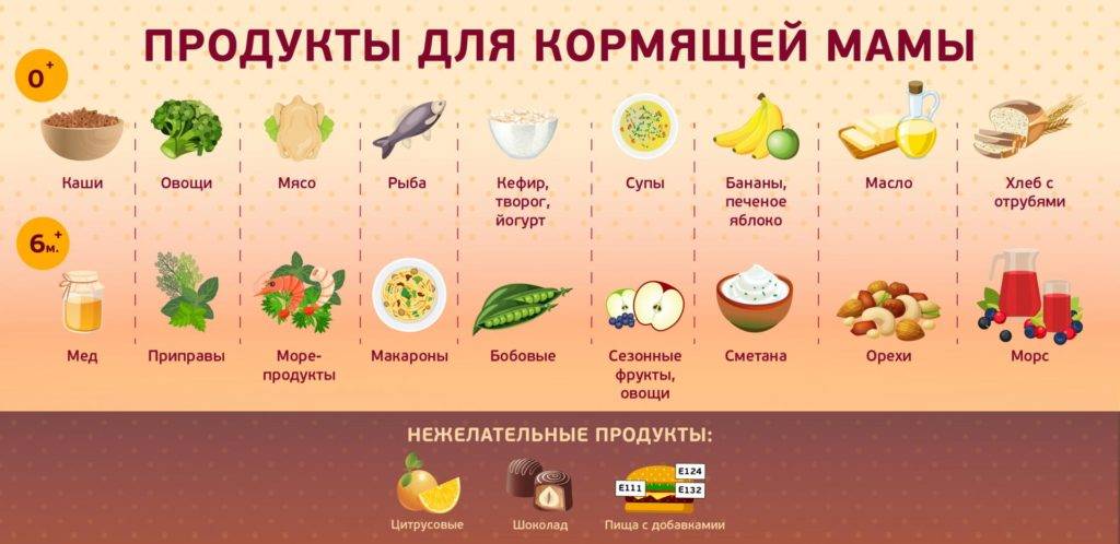 Питание кормящей женщины · «сибирская клетчатка»