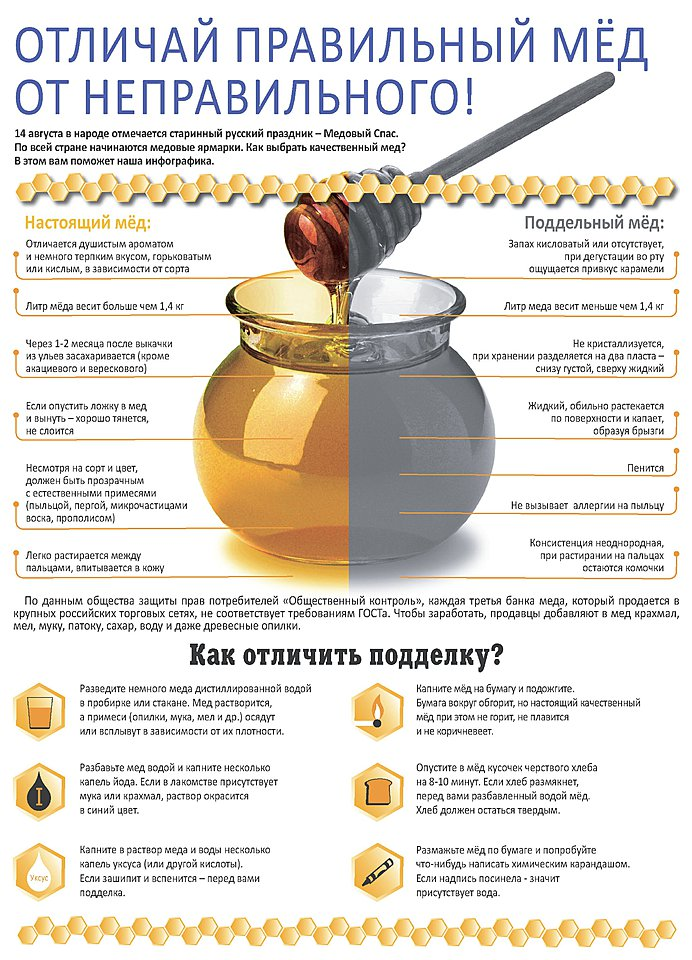 Проверяем мед на натуральность: обзор способов и средств