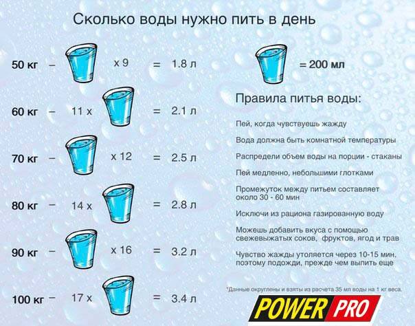 Сколько воды в день нужно грудничку - детская городская поликлиника №1 г. магнитогорска