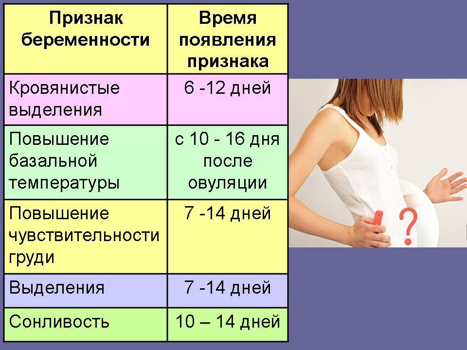 Основные причины болей в сосках во время беременности