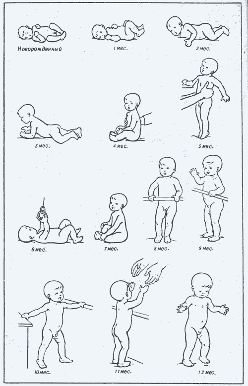 Когда ребенок начинает сидеть: полезные советы и занимательные упражнения