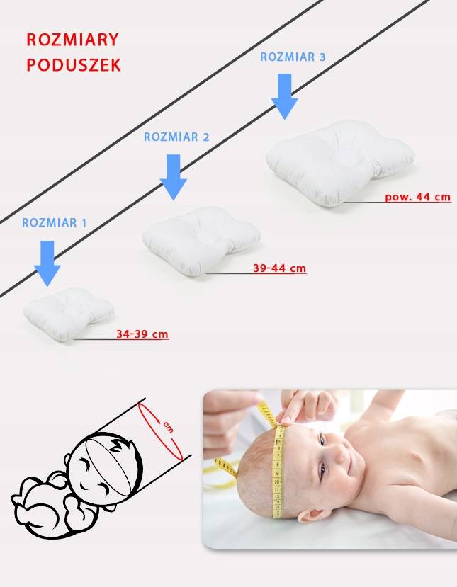 Ортопедическая подушка для новорожденных: нужна ли, с какого возраста?