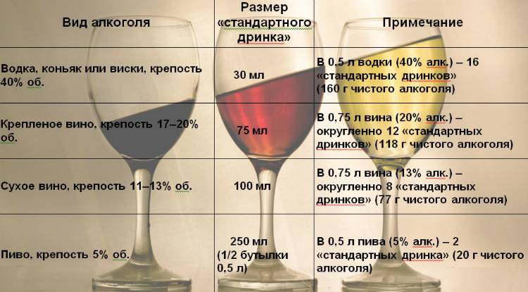 Можно ли шампанское кормящей маме при грудном вскармливании - лучшие рецепты от gemrestoran.ru