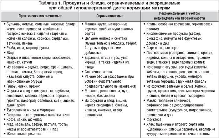 Кишечные колики у новорожденных: симптомы и лечение
