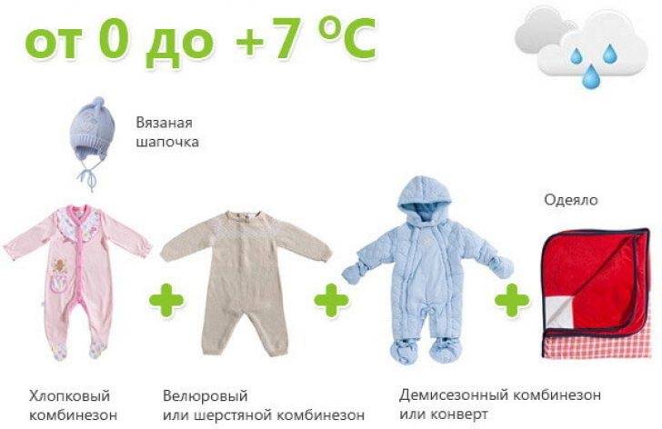 Как одевать новорожденного зимой, дома и на прогулку на улицу