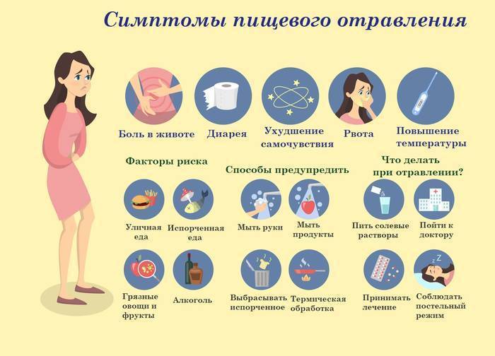 Пищевое отравление при беременности: что делать, как лечить / mama66.ru