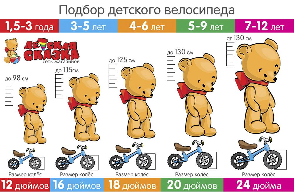 Как подобрать велосипед ребенку | kryptobike tm