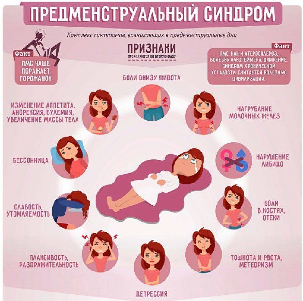 Аменорея – отсутствие менструаций