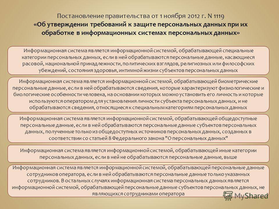 Описание мер предусмотренных статьями 18 1 и 19 федерального закона о персональных данных образец