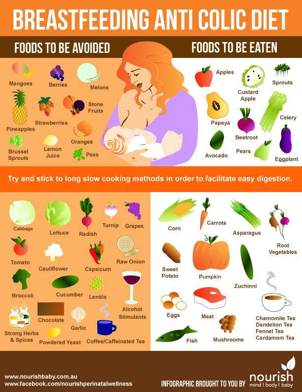 Какие овощи можно кормящей маме? - мапапама.ру — сайт для будущих и молодых родителей: беременность и роды, уход и воспитание детей до 3-х лет