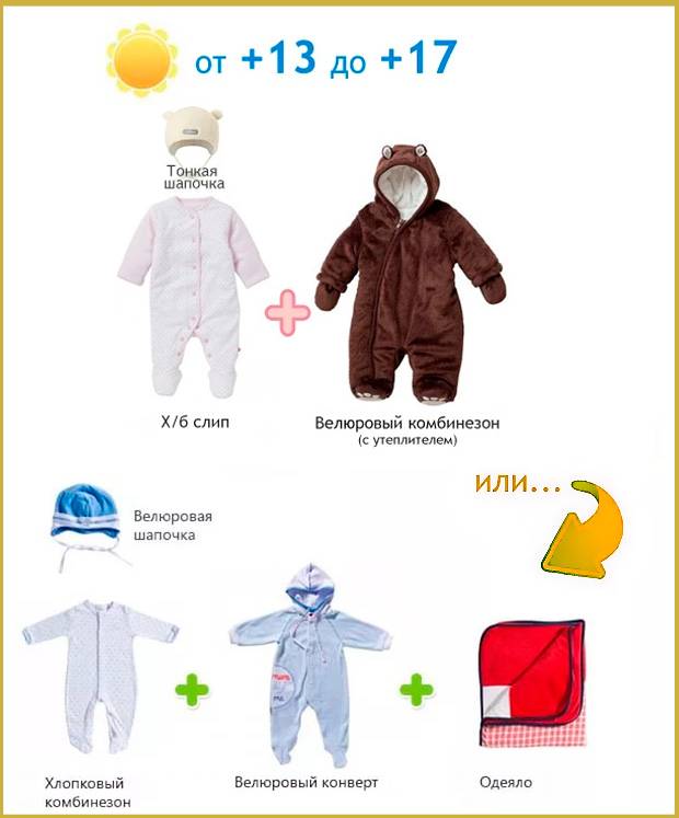 Как одевать новорожденного летом на первую прогулку: практические рекомендации, частые ошибки