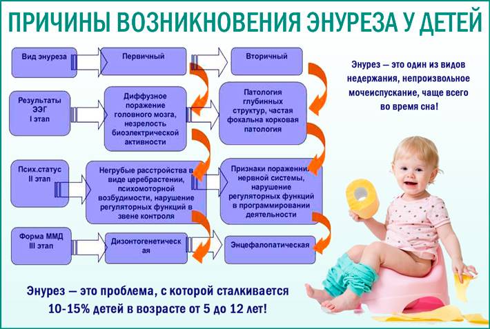 Храмцов в.в. «психотерапия энуреза у детей»