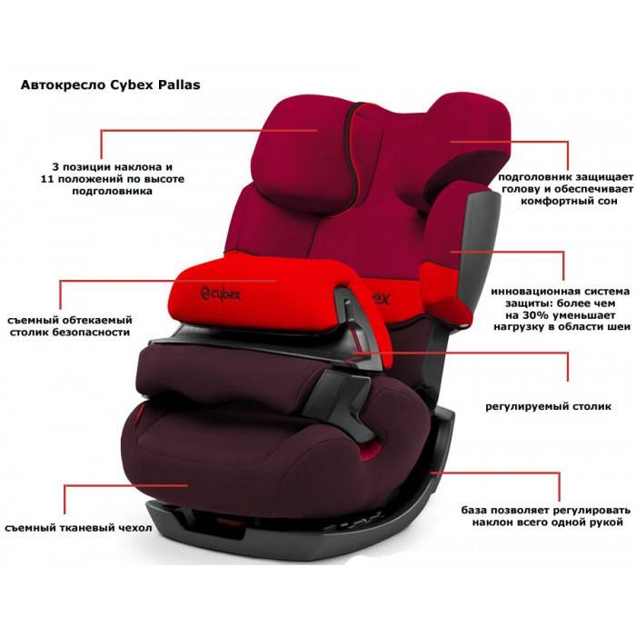 Обзор автомобильного кресла cybex pallas m-fix