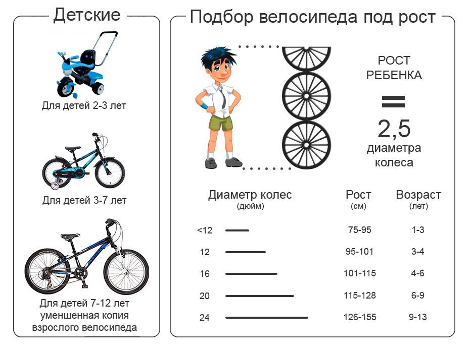 10 советов при выборе детского велосипеда - bike-rampage