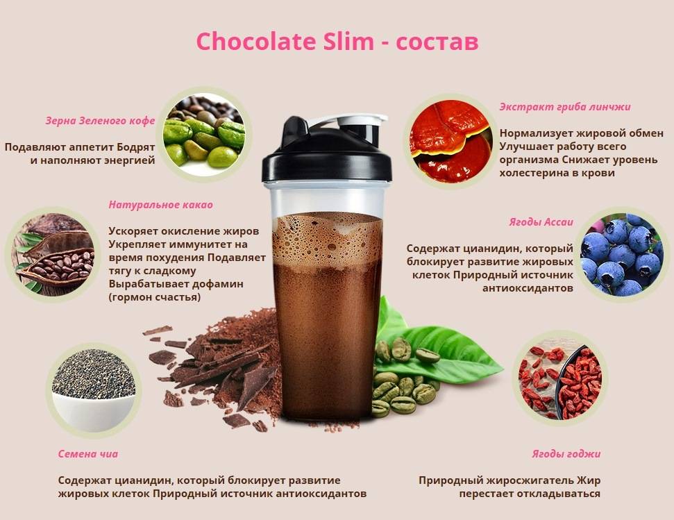 Chocolate slim (шоколад слим) для похудения: инструкция, стоимость, результаты / mama66.ru