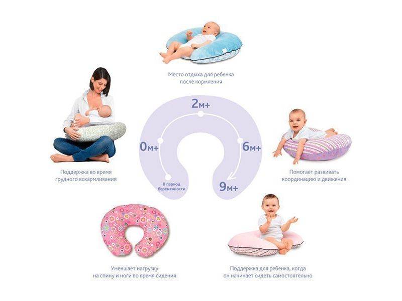 Подушка для беременных и для кормления: сшить самостоятельно